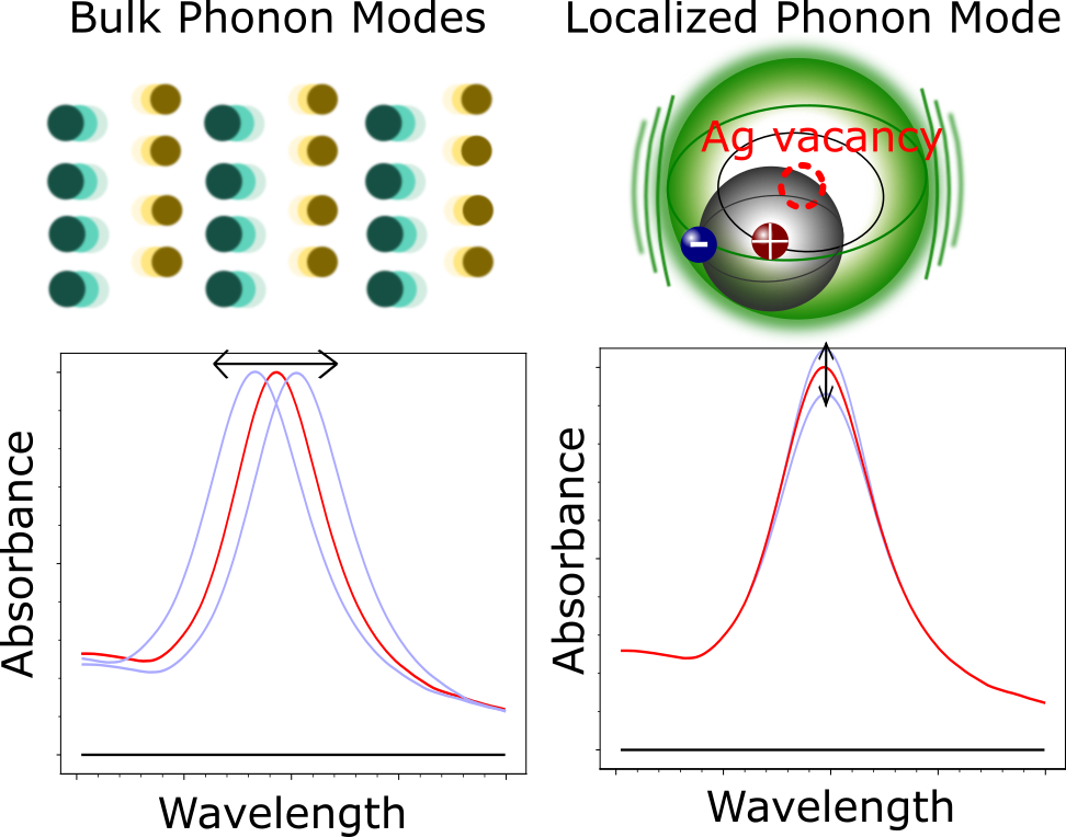 bound_exciton_and_award