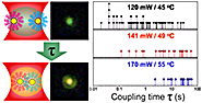 Tuning DNA Binding Kinetics in an Optical Trap