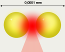 Nanoscale Optics